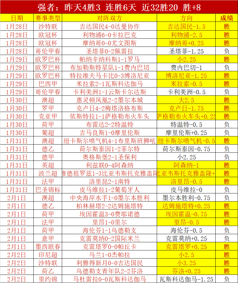 次射门全命,中却错失,分良机,博彩网站,博彩平台排行榜