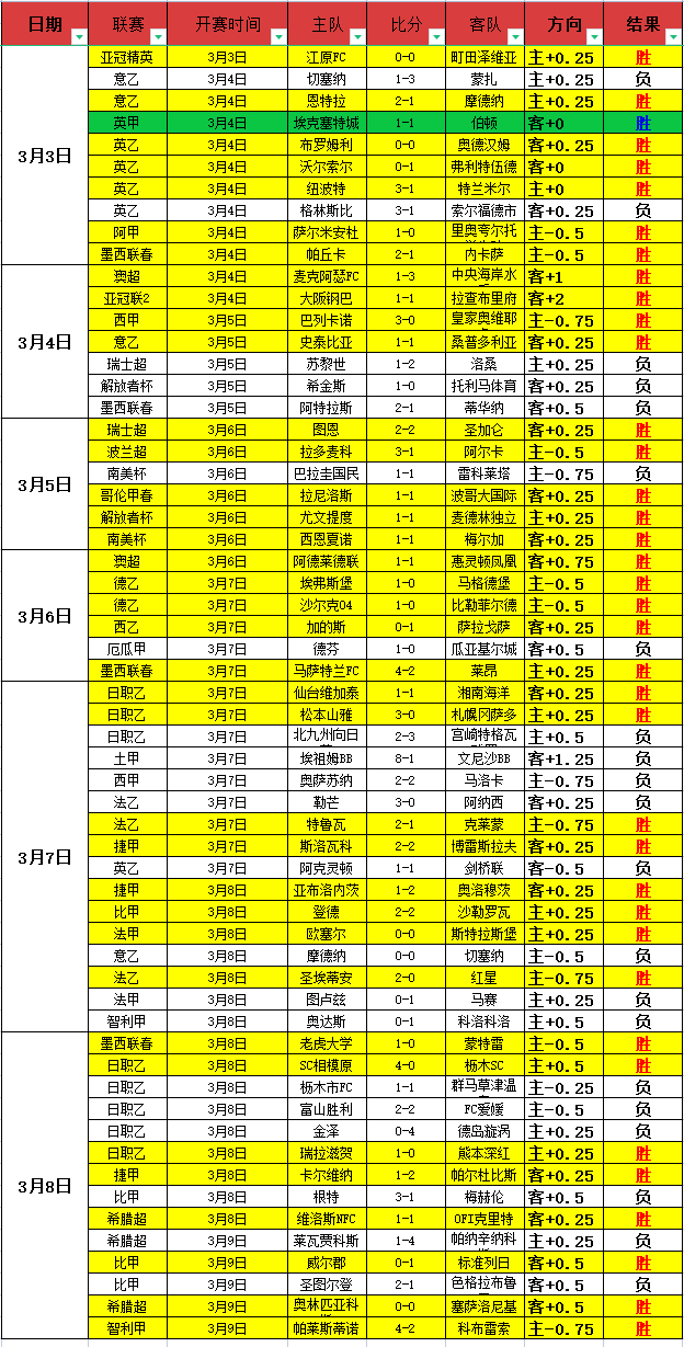 大乐透期号,专家推荐,主队分析质,博彩网站,博彩平台排行榜