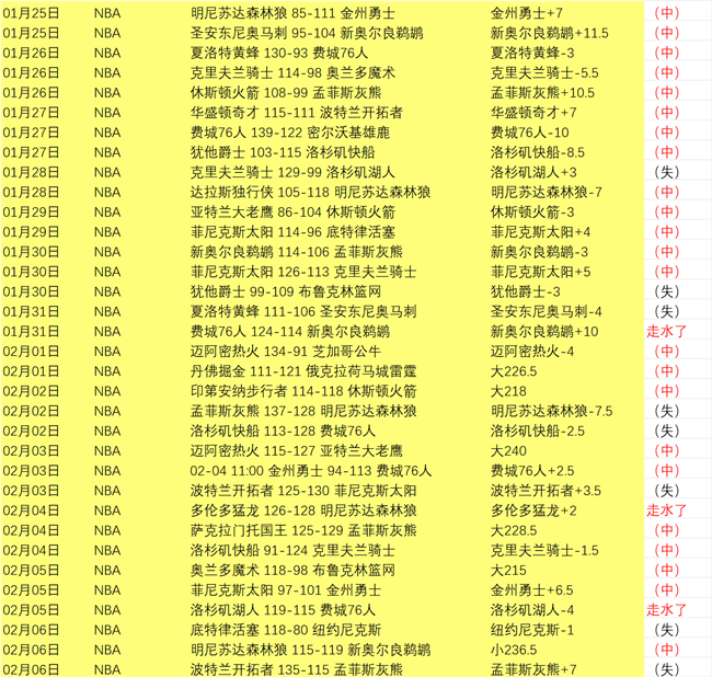 大乐透期号,专家质合分,前区十码推,博彩网站,博彩平台排行榜