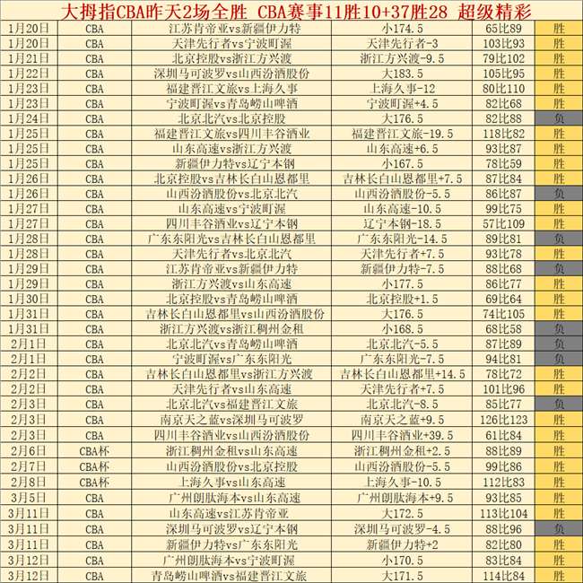 青奥会精彩,瞬间,莎头默契配,博彩网站,博彩平台排行榜