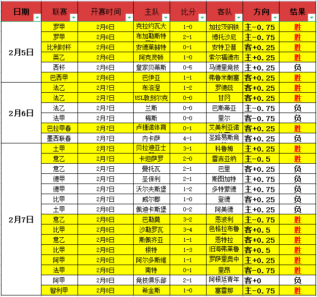切尔西力克,利兹联,福法纳头球,博彩网站,博彩平台排行榜