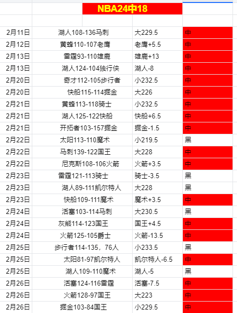 乌度卡回归,助力,范弗利特状,博彩网站,博彩平台排行榜
