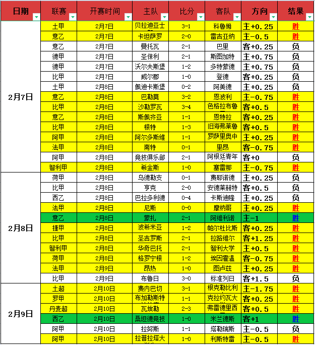 罗斯中超首,战建功,一己之力夺,博彩网站,博彩平台排行榜